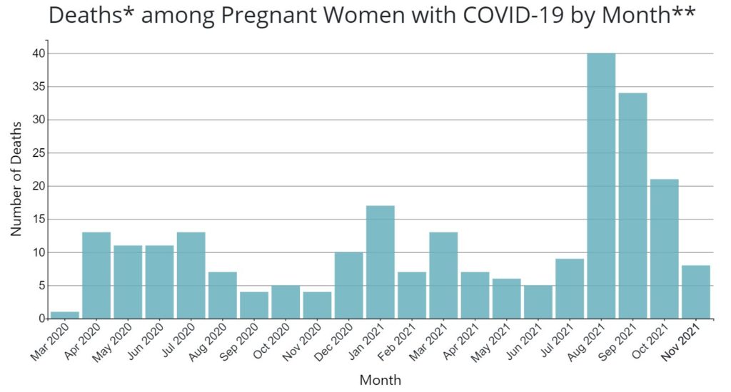 Prenatal Exposure to COVID and neurodevelopment issues